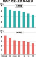 ＜すくすくとやま＞ＰＴＡ編（上）<br />少子化・共働きで負担増　役員決まらず１時間