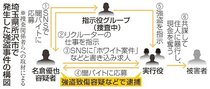 リクルーターも闇バイト　首都圏連続強盗、ＳＮＳで犯行の手足確保
