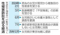 児童間の性被害、新宿区を提訴