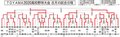 TOYAMA2020高校野球結果（７日）
