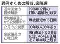 異例ずくめの解散、衆院選