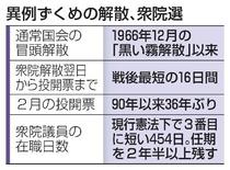 異例ずくめの解散、衆院選