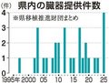 臓器提供、病院連携進む　２５年県内最多４件、拠点施設認定で勉強会