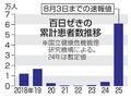 百日ぜき、初めて年６万人超に