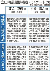立山町長選、立候補者アンケート　舟橋氏、立山線存続で最大の課題にめど／渡辺氏、県や沿線自治体と対話