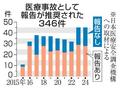 医療事故推奨に３２％報告なし