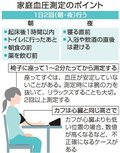 お医者さんに聞いてみよう（２９）<br />高血圧の薬 やめられる？　小池勤さん（富山大付属病院透析部副部長・医療の質推進部特命准教授）