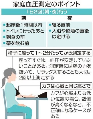 お医者さんに聞いてみよう（２９）<br />高血圧の薬 やめられる？　小池勤さん（富山大付属病院透析部副部長・医療の質推進部特命准教授）