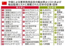 軍民両用品の輸出禁止　中国、三菱重・川重など対象
