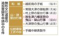 新湊の放生津八幡宮祭の曳山・築山行事、ユネスコ無形遺産追加へ可否判断　評価機関が１１月上旬にも