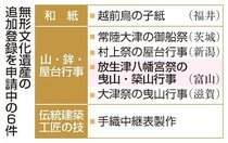 新湊の放生津八幡宮祭の曳山・築山行事、ユネスコ無形遺産追加へ可否判断　評価機関が１１月上旬にも