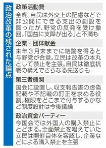 企業献金巡り平行線　２４年２度目の政治資金規正法改正、与野党合意のめど立たず