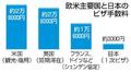 政府、訪日ビザ手数料値上げへ