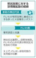 参政神谷氏がＸ転載、誤情報拡散