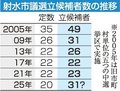 定数１１超の激戦か　射水市議選、自民調整不足　野党続々
