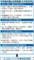 １０年後の富山提示　県総合計画審、数値目標加え素案了承