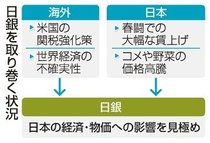 日銀、政策金利維持へ　米関税強化の影響見極め