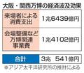 万博の経済波及効果３兆円と推計