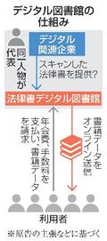 「デジタル図書館」は著作権侵害