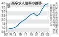 大幅な賃上げ、中小企業も