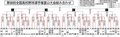 夏の高校野球富山大会結果（２２日）