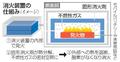 電池出火しても自動で消火
