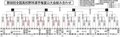 夏の高校野球富山大会結果（１６日）