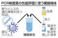新感染症ＰＣＲ検査を素早く確立