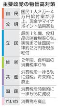 自民・公明、２万～４万円給付案