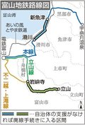 「支援なければ２６年秋に廃線」、地元自治体に伝える　富山地鉄、滑川－新魚津・岩峅寺－立山