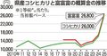 ２５年産米、概算金過去最高　全農県本部 、コシ１万円増２万６０００円