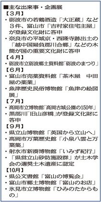＜回顧２０２５＞史壇<br />戦後８０年 空襲語り継ぐ