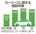 カーリース、本当にお得？