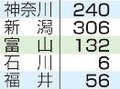 戦傷病者手帳、秋田ゼロ　全国で２３年度末交付者１７８７人、富山は１３２人