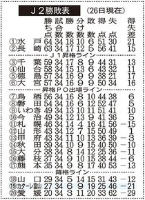 カターレ富山 2025年の成績