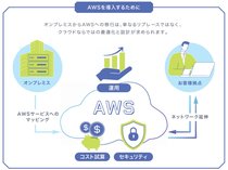 クラウドの導入・運用は〝任せる〟時代へ