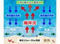 あっという間に沖へ！海の怖い離岸流に気を付けて