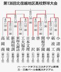 速報・金沢－小諸商　北信越高校野球