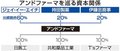 アンドファーマ株取得へ　持田製薬と伊藤忠商事、医薬品安定供給図る