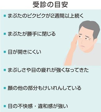 お医者さんに聞いてみよう（４４）<br />まぶたがピクピク 大丈夫？　柚木達也さん（富山大付属病院眼科診療准教授）