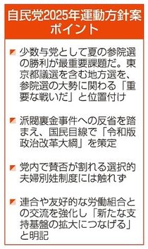 参院選勝利「最重要」　自民２５年運動方針案、夫婦別姓は触れず