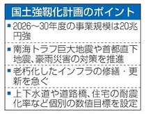 国土強靱化へ２０兆円強　政府の次期５年計画、大幅増額