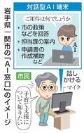 市役所窓口、ＡＩキャラが対応