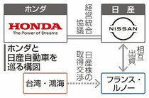 ＜ホンダと日産　激動の巨大連合＞中<br />わずか半年、最終合意　ちらつく鴻海の影