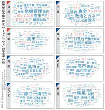 首相「積極財政」アピール