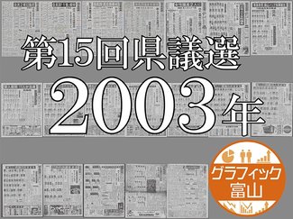 ２００３県議選／女性議員が複数議席　選挙区ごとの結果グラフ化