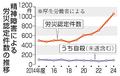 精神障害労災、初の１０００件