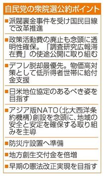 物価高対策に給付金　自民公約、政活費「廃止も念頭」