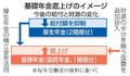 基礎年金底上げ２９年判断