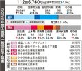 安全安心へ対策強化　入善町２６年度当初予算案、高潮防災マップ作成